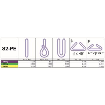 Rema 1212041 - bandstrop S2 1.000kg 2,5mtr paars